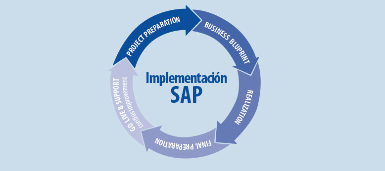 Implementación SAP