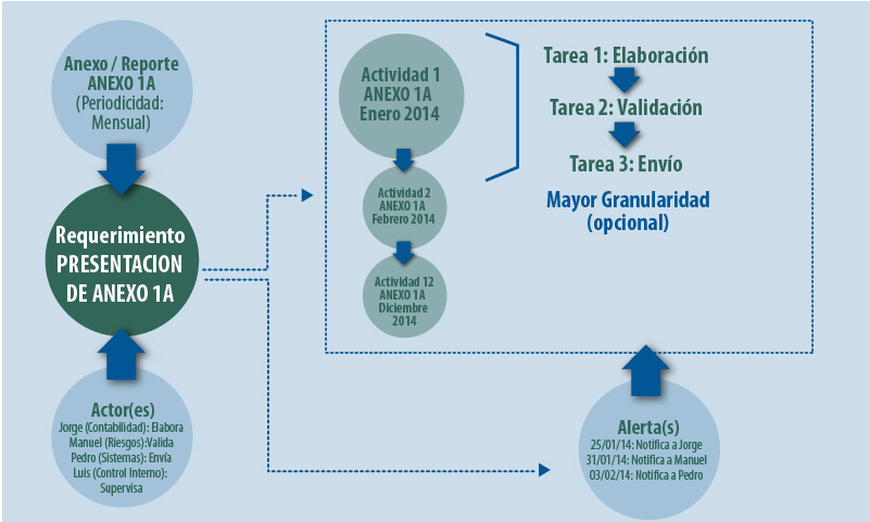 Entidades del Modelo