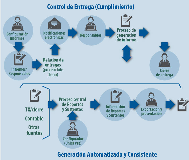 Modelo de Procesos